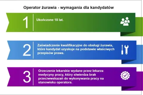 Jak operator wchodzi na żuraw? Bezpieczeństwo i procedury krok po kroku
