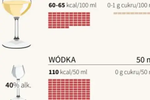 Ile kalorii ma setka wódki? Sprawdź, co musisz wiedzieć o kaloriach