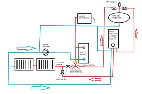 Schemat instalacji cwu z kotłem węglowym, elektrycznym, pompą obiegową i zasobnikiem 80L.