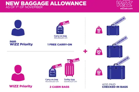 Jak spakować bagaż podręczny Wizz Air? Uniknij pułapek!