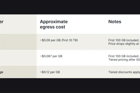 Table comparing egress costs of cloud providers: AWS S3, Azure Blob Storage, and Google Cloud Storage.