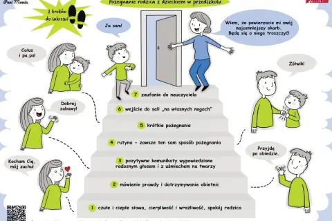 Ilustracja pokazuje 7 kroków do sukcesu w adaptacji w przedszkolu. Rodzice żegnają się z dziećmi, a nauczycielka wita je z uśmiechem.