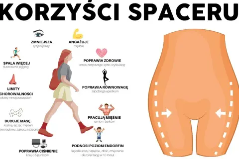 Chodzenie: Jak spacery rzeźbią ciało? Odkryj sekret smukłej figury