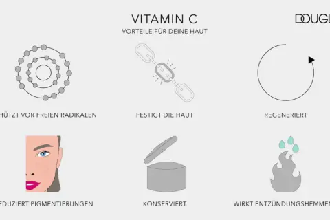Vorteile von Vitamin C Derivat für die Haut: Schutz vor freien Radikalen, Festigung, Regeneration, Reduzierung von Pigmentierungen, Konservierung und entzündungshemmende Wirkung.
