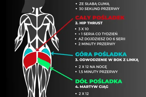 Jędrne pośladki: Jakie ćwiczenia? Plan dom/siłownia dla każdego