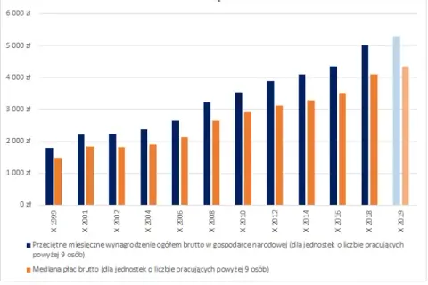 Ile zarabia recepcjonista w Polsce? Mediana, widełki, jak podnieść pensję