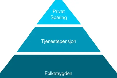 Norweska emerytura po 5 latach ile wynosi? Sprawdź, co możesz otrzymać