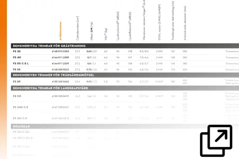 Tabell med specifikationer för bensindrivna trimmrar och röjsågar. Märken som STIHL och 2-MIX/4-MIX syns.