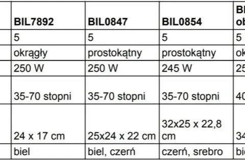 Temperatura suszenia w suszarce: Jak dobrać idealną?