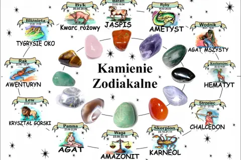 Kamienie zodiakalne: czaroit dla Skorpiona, ametyst dla Ryb, jaspis dla Barana.