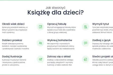 Jak napisać książkę dla dzieci? Poradnik krok po kroku: określ wiek, opracuj fabułę, wymyśl tytuł, dobierz przekaz, wykreuj bohaterów, zadbaj o język, dodaj ilustracje, zatroszcz się o skład i stwórz okładkę.