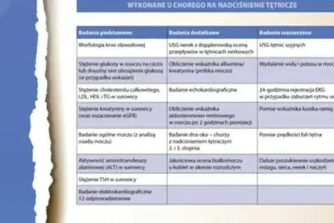 Tabela badań dla chorego z nadciśnieniem tętniczym, uwzględniająca objawy nadciśnienia nerkowego.