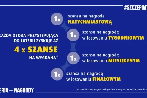 Każdy uczestnik loterii SMS od firm pożyczkowych ma 4 szanse na wygraną: natychmiastową, tygodniową, miesięczną i finałową. Kto naprawdę wygrywa w loteriach SMS-owych?