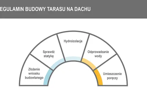 Czy taras na dachu to kondygnacja? Odkryj zaskakujące fakty