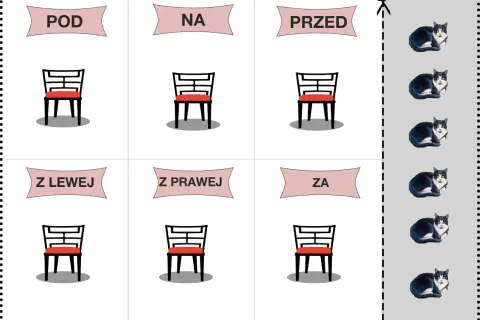 Ćwiczenie na pamięć przestrzenną: dopasuj koty do krzeseł (pod, na, przed, z lewej, z prawej, za).