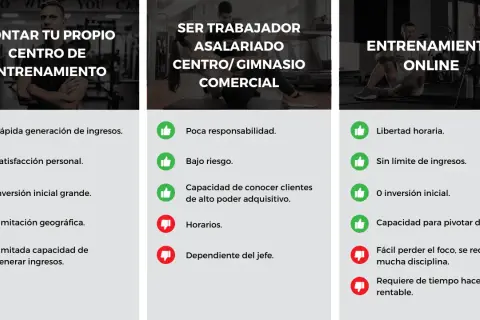 Cómo elegir tu entrenador personal ideal: Guía experta y precios