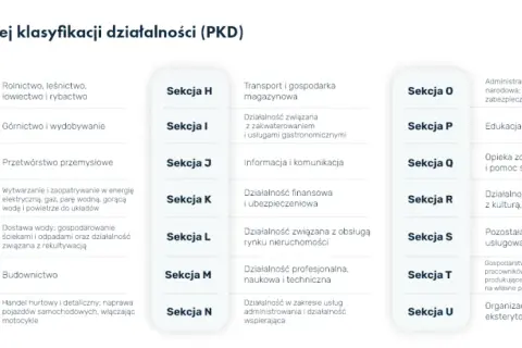 Pkd czy pkwiu – kluczowe różnice, które musisz znać dla działalności