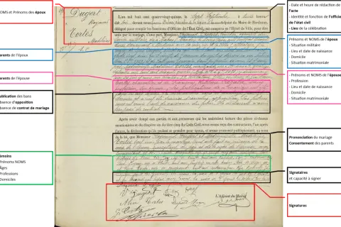 Acte de mariage de Pauline et Raymond, célébré le 7 septembre 1895.