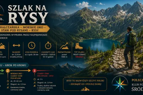 Wędrówka na Rysy od strony polskiej: szlak przez Morskie Oko i Czarny Staw. Trudna, całodniowa wyprawa.