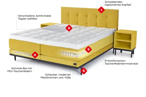 Gelbes Boxspringbett mit kapitonierter Kopflehne, 9-Zonen-Matratze und wählbaren Toppern – ideal für Allergiker.