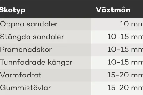 Tabell visar skostorlek i cm för olika skotyper, från sandaler till stövlar.
