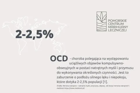 OCD - choroba dotykająca 2-2,5% populacji, objawiająca się natrętnymi myślami i przymusem.