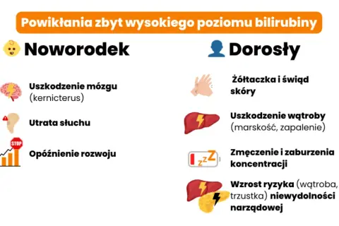 Bilirubina: Rozszyfruj wyniki. Co oznaczają dla Twojej wątroby i zdrowia?
