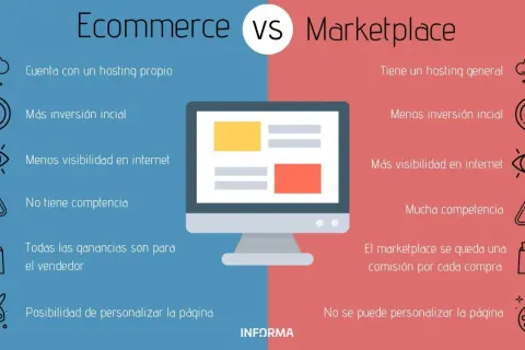 Comparativa de ecommerce vs marketplace: ventajas y desventajas de cada modelo de negocio online.