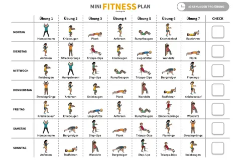 Wochenplan für Krafttraining zu Hause mit verschiedenen Übungen wie Hampelmann, Kniebeugen und Plank.