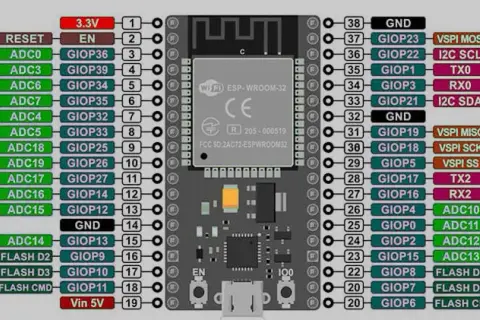 Jakie są kluczowe różnice między ESP8266 a ESP32?