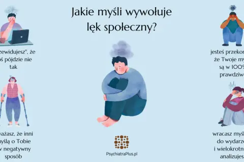 Ilustracja przedstawia myśli wywołujące lęk społeczny: przewidywanie porażki, przekonanie o własnej nieomylności, analizowanie przeszłości i obawa przed negatywną oceną innych.