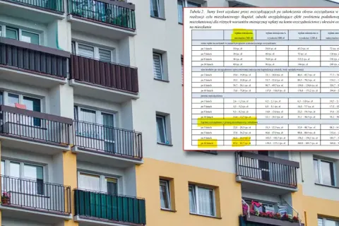 Tabela porównuje oszczędności na konto mieszkaniowe po różnych okresach i wpłatach.