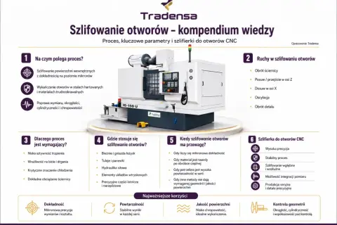 Szlifowanie otworów CNC to proces wymagający precyzji, gdzie rozwiercanie jest kluczowe dla uzyskania mikronowej dokładności.