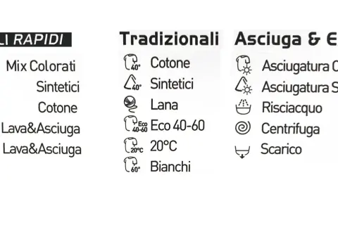 Programmi lavatrice: cicli rapidi, tradizionali, asciugatura. Simbolo ammorbidente non presente, ma ci sono opzioni per cotone, sintetici, lana, risciacquo, centrifuga e scarico.
