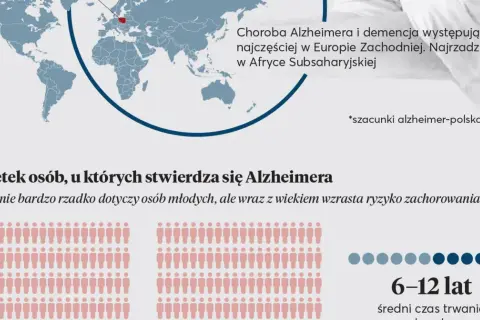 Mapa świata z zaznaczoną Europą. Tekst o chorobie Alzheimera i jej objawach.