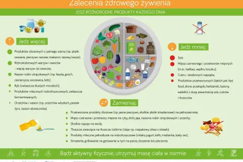 Zalecenia żywieniowe: więcej warzyw, owoców, ryb, produktów mlecznych; mniej soli, cukru, przetworzonej żywności. Dieta przy insulinooporności.