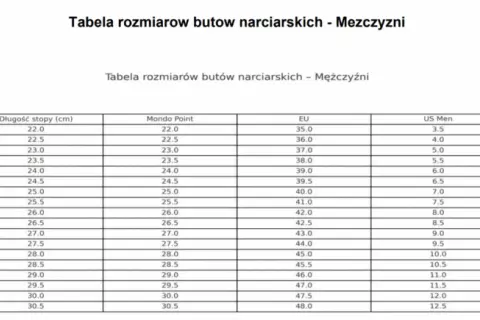 Rozmiar buta narciarskiego 28: Jak dobrać idealny?