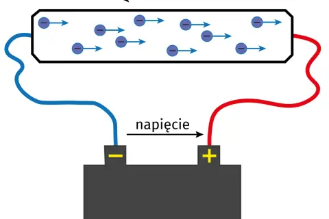 Napięcie vs. natężenie: Jakie są kluczowe różnice w elektronice?