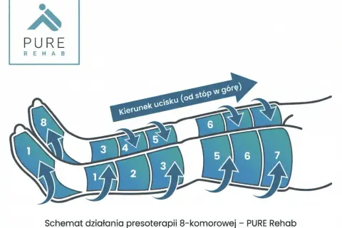 Drenaż limfatyczny: Jak wygląda? Poczuj ulgę i lekkość!