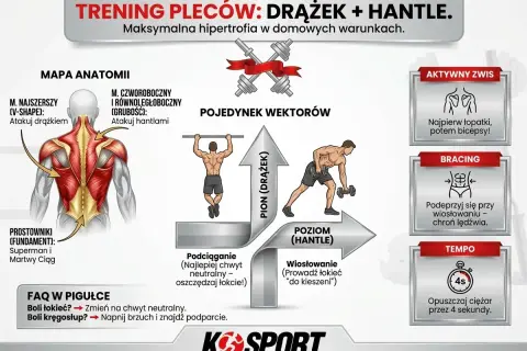 Anatomia i trening pleców: ćwiczenia na drążku i z hantlami. Podciąganie i wiosłowanie budują mięśnie.