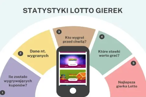 Gierki lotto w co najlepiej grać, aby zwiększyć szanse na wygraną