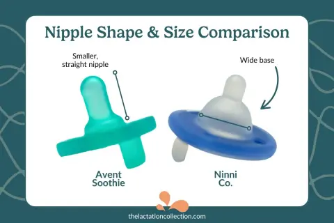 Comparison of pacifiers that mimic nipple shapes: Avent Soothie with a smaller, straight nipple and Ninni Co. with a wide base.