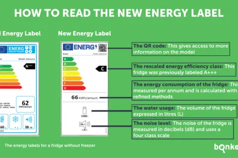 Porównanie etykiet energetycznych lodówek. Nowa skala klas energetycznych lodówek jest bardziej przejrzysta.