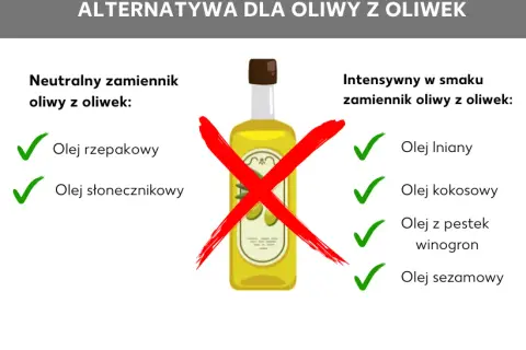 Czym zastąpić oliwę z oliwek? Zdrowe alternatywy i ich zalety