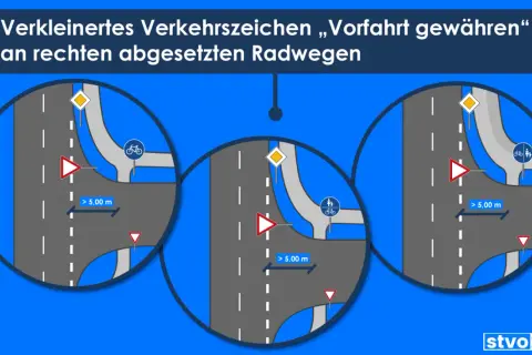 Verkleinerte Verkehrszeichen "Vorfahrt gewähren" an rechten Radwegen. Drei Szenarien zeigen, wie Radfahrer Vorrang haben. vz 237.