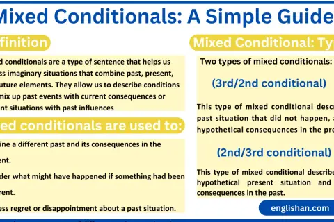 Guía sobre mixed conditionals: definen situaciones imaginarias que mezclan pasado y presente, o pasado y futuro.