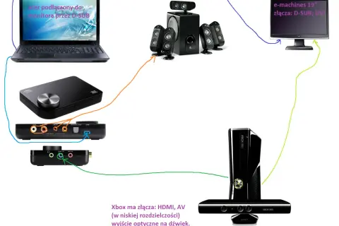 Jak podłączyć Xbox 360 do laptopa i cieszyć się grami bez problemów