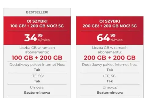 Jaki internet mobilny na kartę wybrać, aby zaoszczędzić i być zadowolonym?