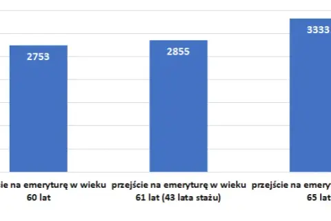 Emerytura stażowa co nowego – ważne zmiany i ich skutki dla Ciebie