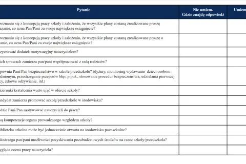 Formularz pytań do kandydata na dyrektora szkoły. Pytania dotyczą koncepcji pracy, motywacji, bezpieczeństwa i współpracy.